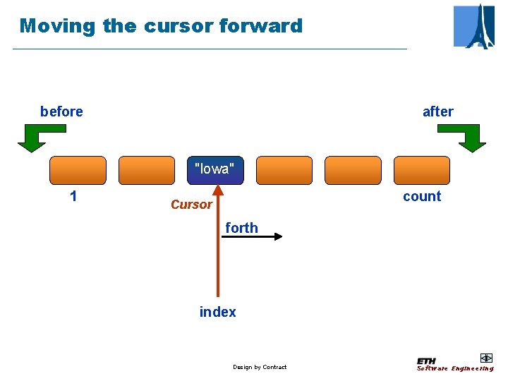 Moving the cursor forward before after "Iowa" 1 count Cursor forth index Design by