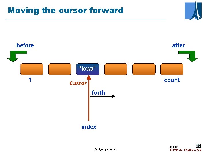 Moving the cursor forward before after "Iowa" 1 count Cursor forth index Design by