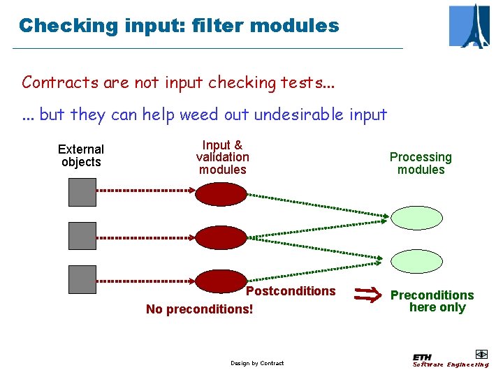 Checking input: filter modules Contracts are not input checking tests. . . but they