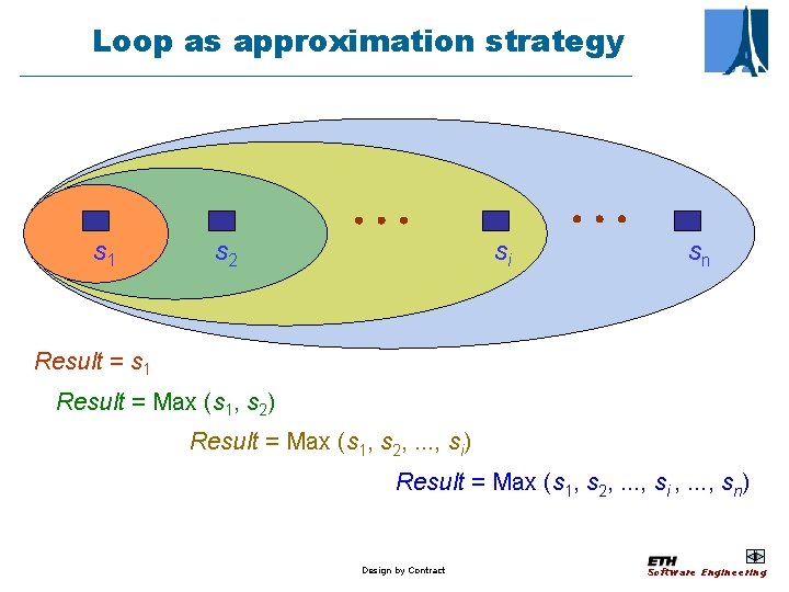 Loop as approximation strategy s 1 s 2 si sn Result = s 1
