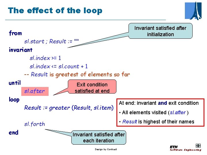 The effect of the loop Invariant satisfied after initialization from sl. start ; Result