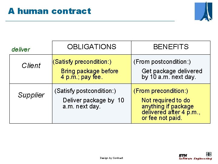 A human contract deliver Client Supplier OBLIGATIONS (Satisfy precondition: ) Bring package before 4