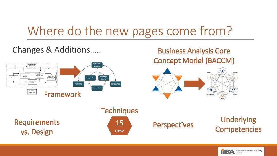 Where do the new pages come from? Changes & Additions…. . Business Analysis Core