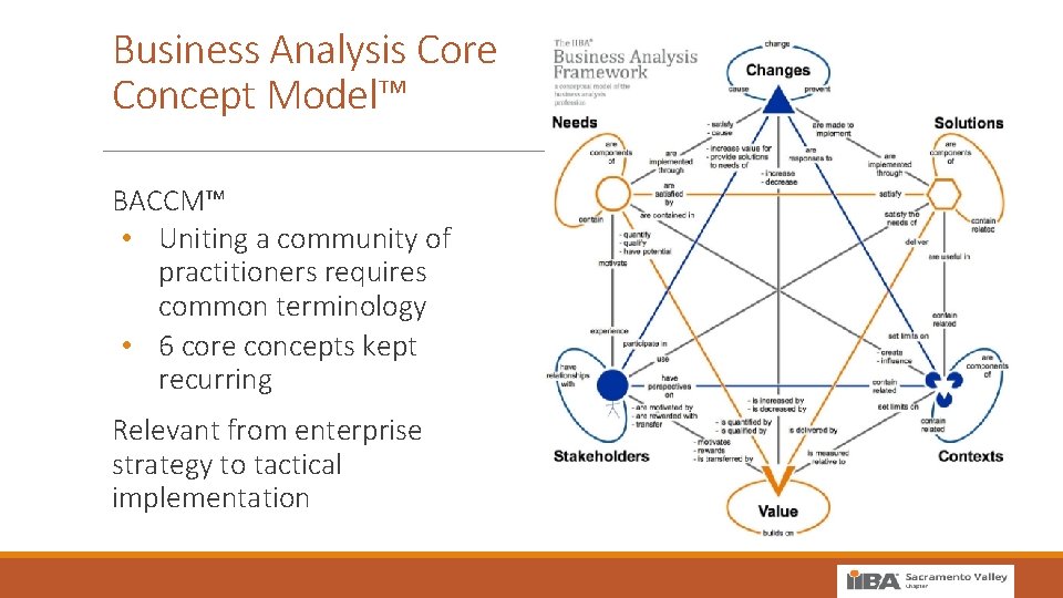 Business Analysis Core Concept Model™ BACCM™ • Uniting a community of practitioners requires common