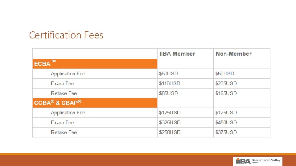 Certification Fees 