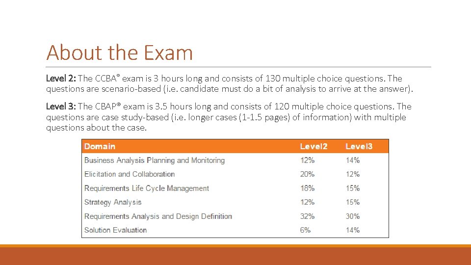 About the Exam Level 2: The CCBA® exam is 3 hours long and consists