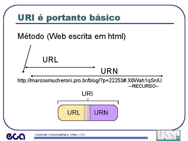 URI é portanto básico Método (Web escrita em html) URL URN http: //marcosmucheroni. pro.