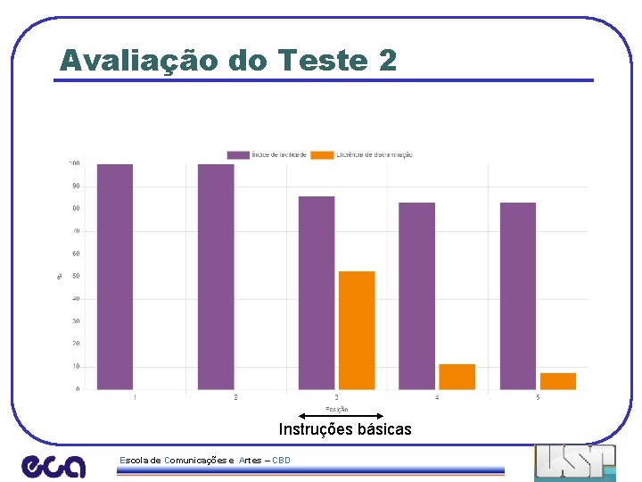 Avaliação do Teste 2 Instruções básicas Escola de Comunicações e Artes – CBD 