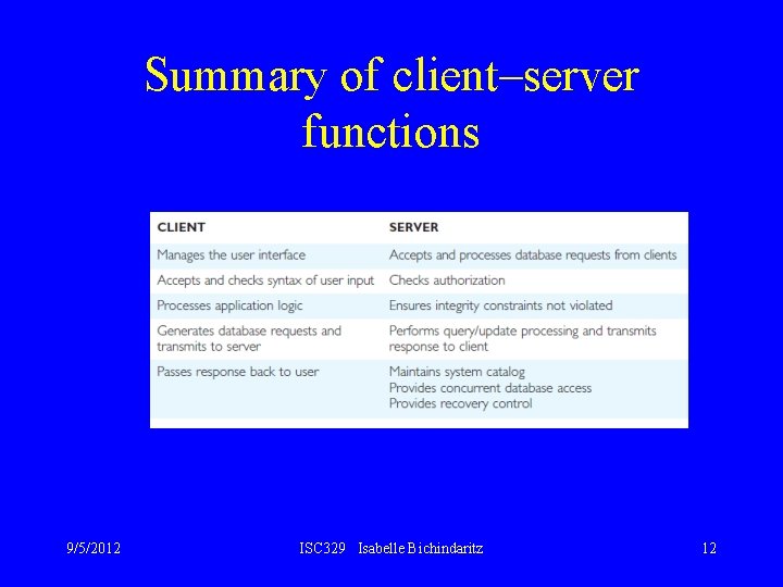 Summary of client–server functions 9/5/2012 ISC 329 Isabelle Bichindaritz 12 