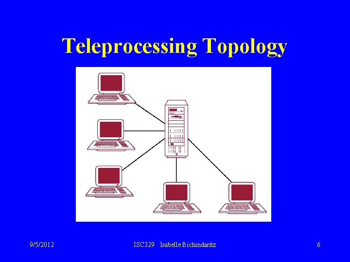 Teleprocessing Topology 9/5/2012 ISC 329 Isabelle Bichindaritz 6 