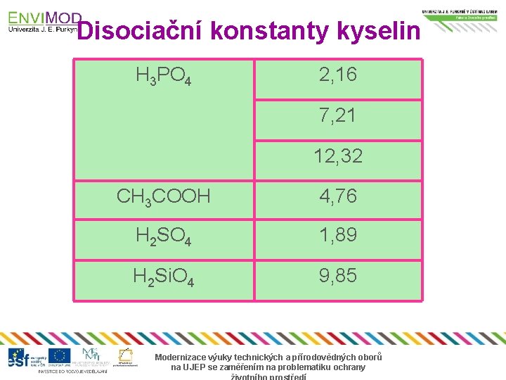 Disociační konstanty kyselin H 3 PO 4 2, 16 7, 21 12, 32 CH