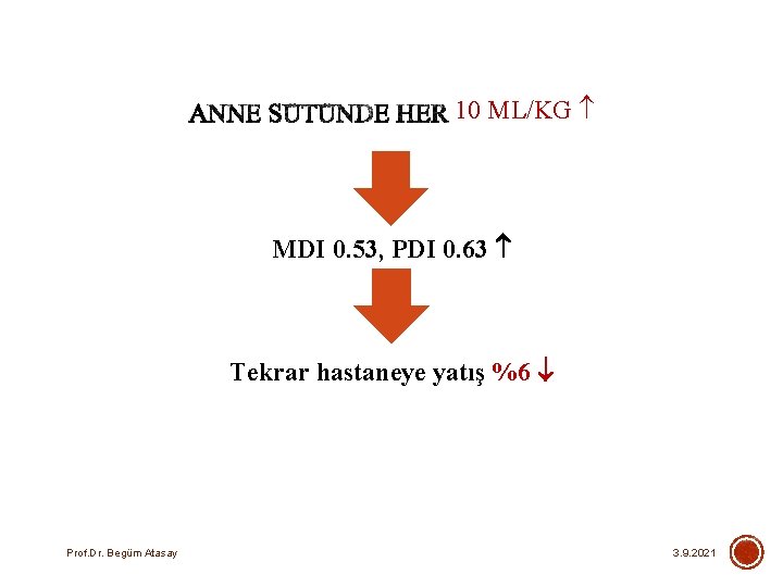 10 ML/KG MDI 0. 53, PDI 0. 63 Tekrar hastaneye yatış %6 Prof. Dr.