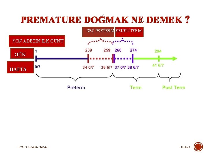 PREMATURE DOĞMAK NE DEMEK ? GEÇ PRETERM ERKEN TERM SON ADETİN İLK GÜNÜ GÜN