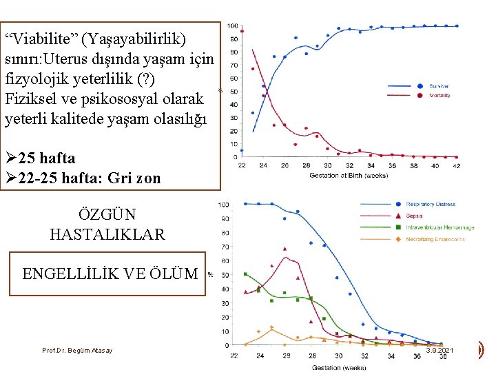 “Viabilite” (Yaşayabilirlik) sınırı: Uterus dışında yaşam için fizyolojik yeterlilik (? ) Fiziksel ve psikososyal