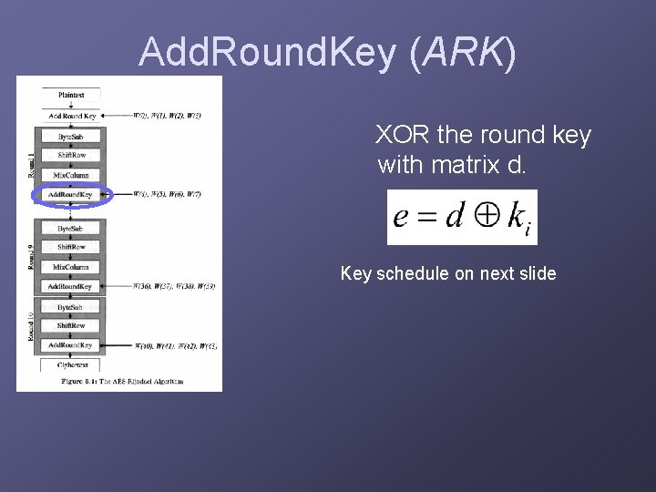 Add. Round. Key (ARK) XOR the round key with matrix d. Key schedule on