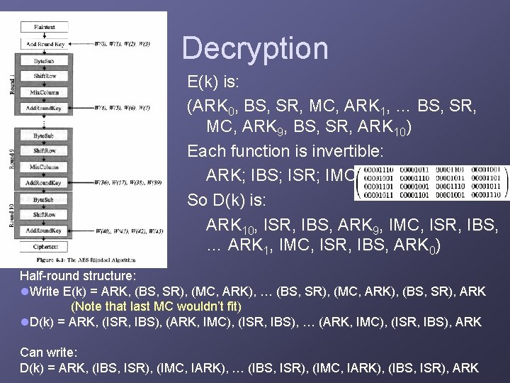 Decryption E(k) is: (ARK 0, BS, SR, MC, ARK 1, … BS, SR, MC,