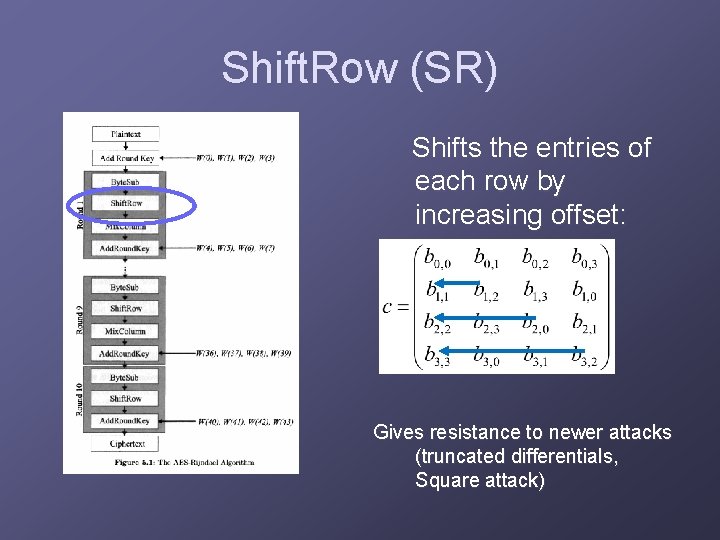 Shift. Row (SR) Shifts the entries of each row by increasing offset: Gives resistance