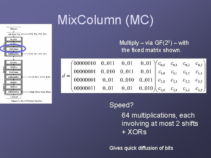 Mix. Column (MC) Multiply – via GF(28) – with the fixed matrix shown. Speed?