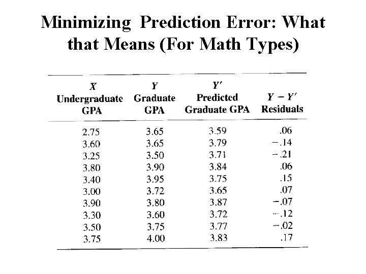 Minimizing Prediction Error: What that Means (For Math Types) 