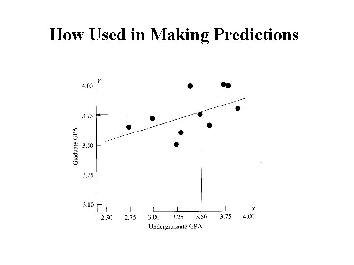 How Used in Making Predictions 