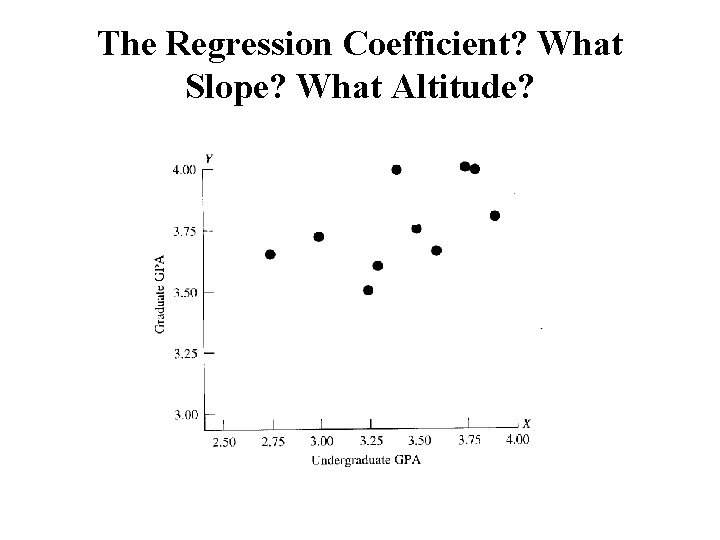 The Regression Coefficient? What Slope? What Altitude? 