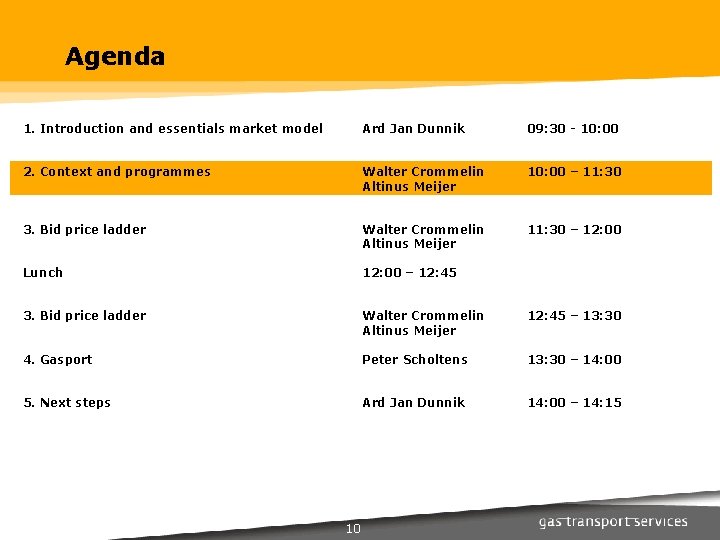 Agenda 1. Introduction and essentials market model Ard Jan Dunnik 09: 30 - 10: