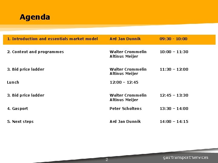 Agenda 1. Introduction and essentials market model Ard Jan Dunnik 09: 30 - 10: