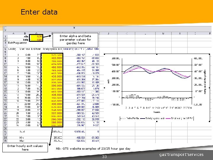 Enter data Enter alpha and beta parameter values for gasday here Enter hourly exit