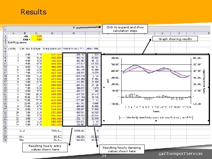 Results Click to expand show calculation steps Graph showing results Resulting hourly entry values