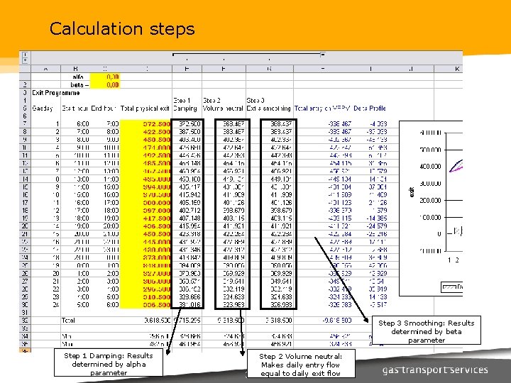 Calculation steps Step 3 Smoothing: Results determined by beta parameter Step 1 Damping: Results