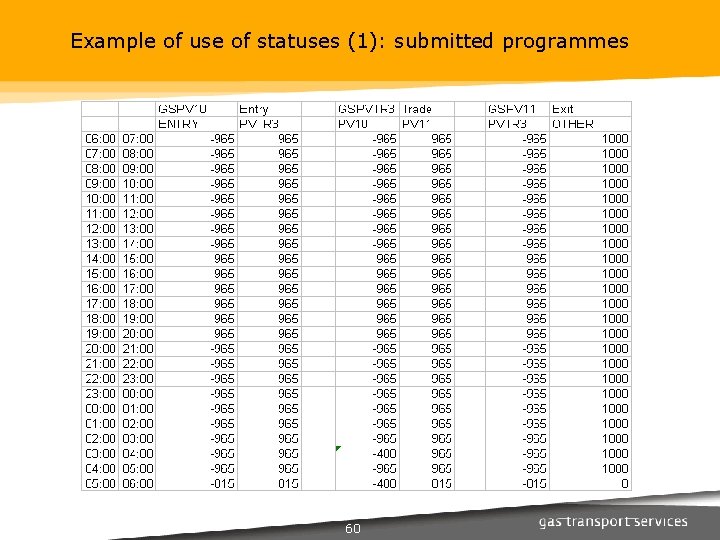 Example of use of statuses (1): submitted programmes 60 