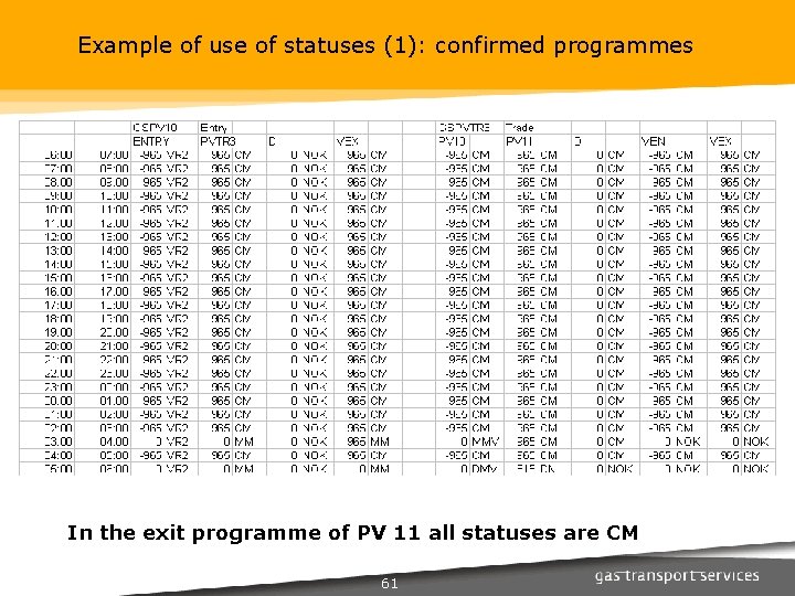 Example of use of statuses (1): confirmed programmes In the exit programme of PV