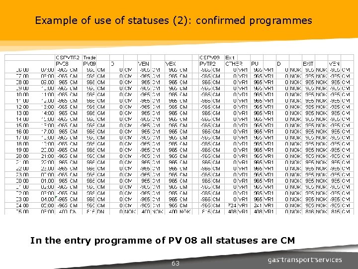 Example of use of statuses (2): confirmed programmes In the entry programme of PV