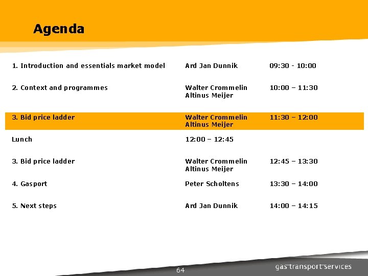 Agenda 1. Introduction and essentials market model Ard Jan Dunnik 09: 30 - 10: