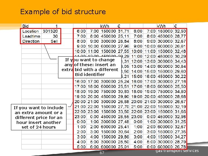 Example of bid structure If you want to change any of these: insert an