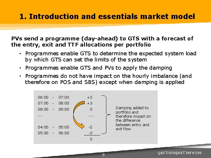 1. Introduction and essentials market model PVs send a programme (day-ahead) to GTS with