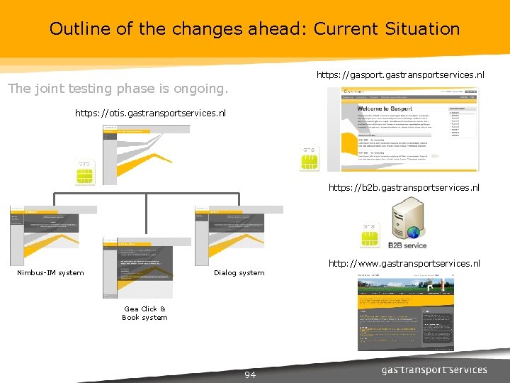 Outline of the changes ahead: Current Situation https: //gasport. gastransportservices. nl The joint testing