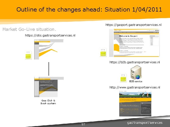 Outline of the changes ahead: Situation 1/04/2011 https: //gasport. gastransportservices. nl Market Go-Live situation.