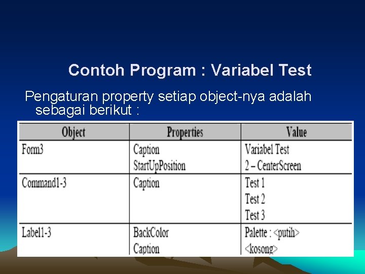 Contoh Program : Variabel Test Pengaturan property setiap object-nya adalah sebagai berikut : 