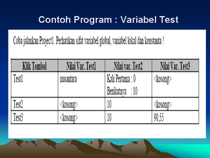 Contoh Program : Variabel Test 