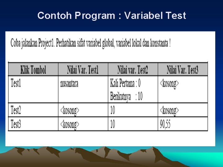Contoh Program : Variabel Test 