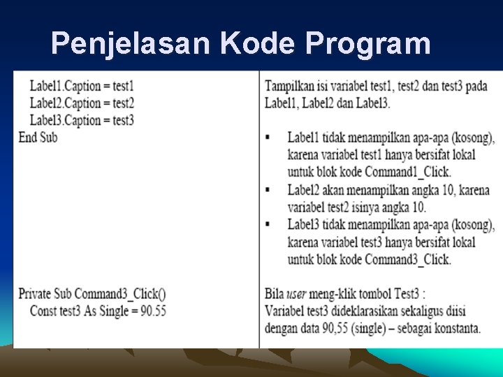 Penjelasan Kode Program 