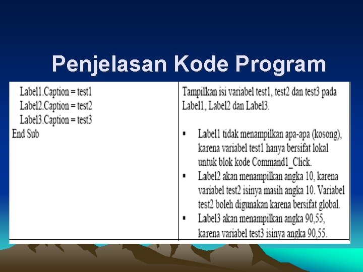 Penjelasan Kode Program 