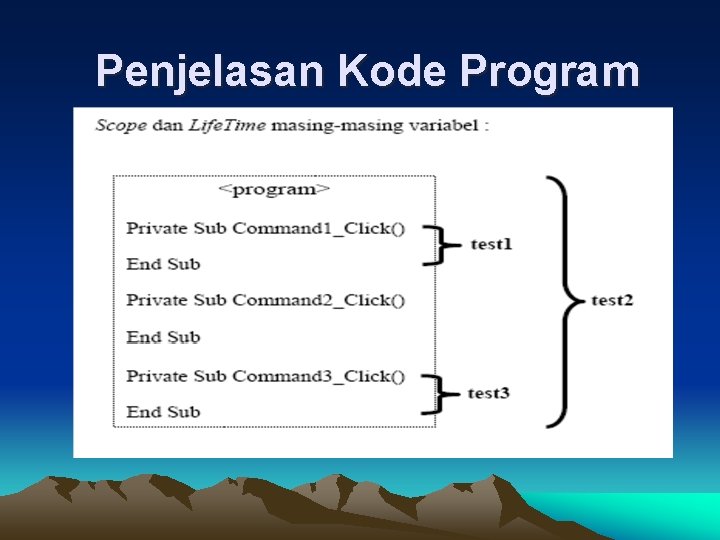 Penjelasan Kode Program 