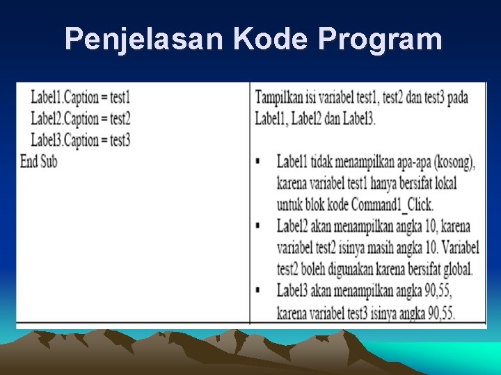 Penjelasan Kode Program 