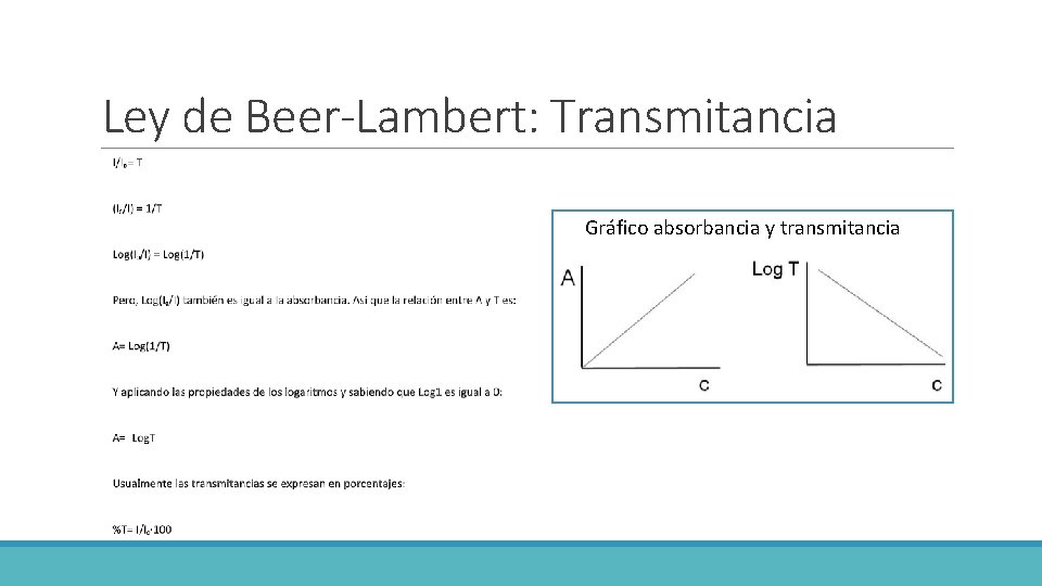 Ley de Beer-Lambert: Transmitancia Gráfico absorbancia y transmitancia 