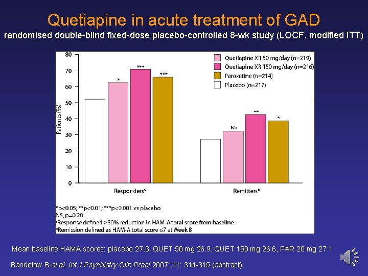 Quetiapine in acute treatment of GAD randomised double-blind fixed-dose placebo-controlled 8 -wk study (LOCF,