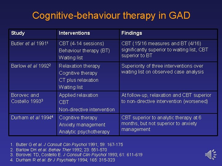 Cognitive-behaviour therapy in GAD Study Interventions Findings Butler et al 19911 CBT (4 -14