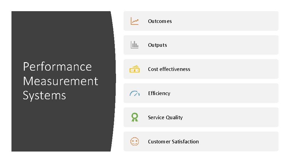 Outcomes Outputs Performance Measurement Systems Cost effectiveness Efficiency Service Quality Customer Satisfaction 
