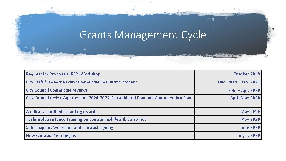 Grants Management Cycle Request for Proposals (RFP) Workshop City Staff & Grants Review Committee